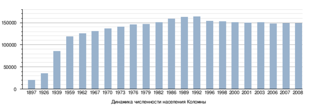 Население Население